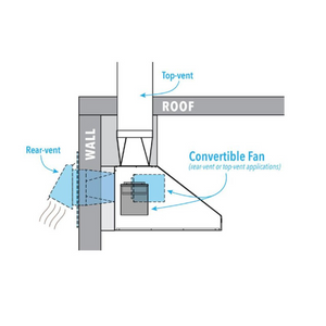 AOG 36-Inch Stainless Steel Outdoor Vent Hood